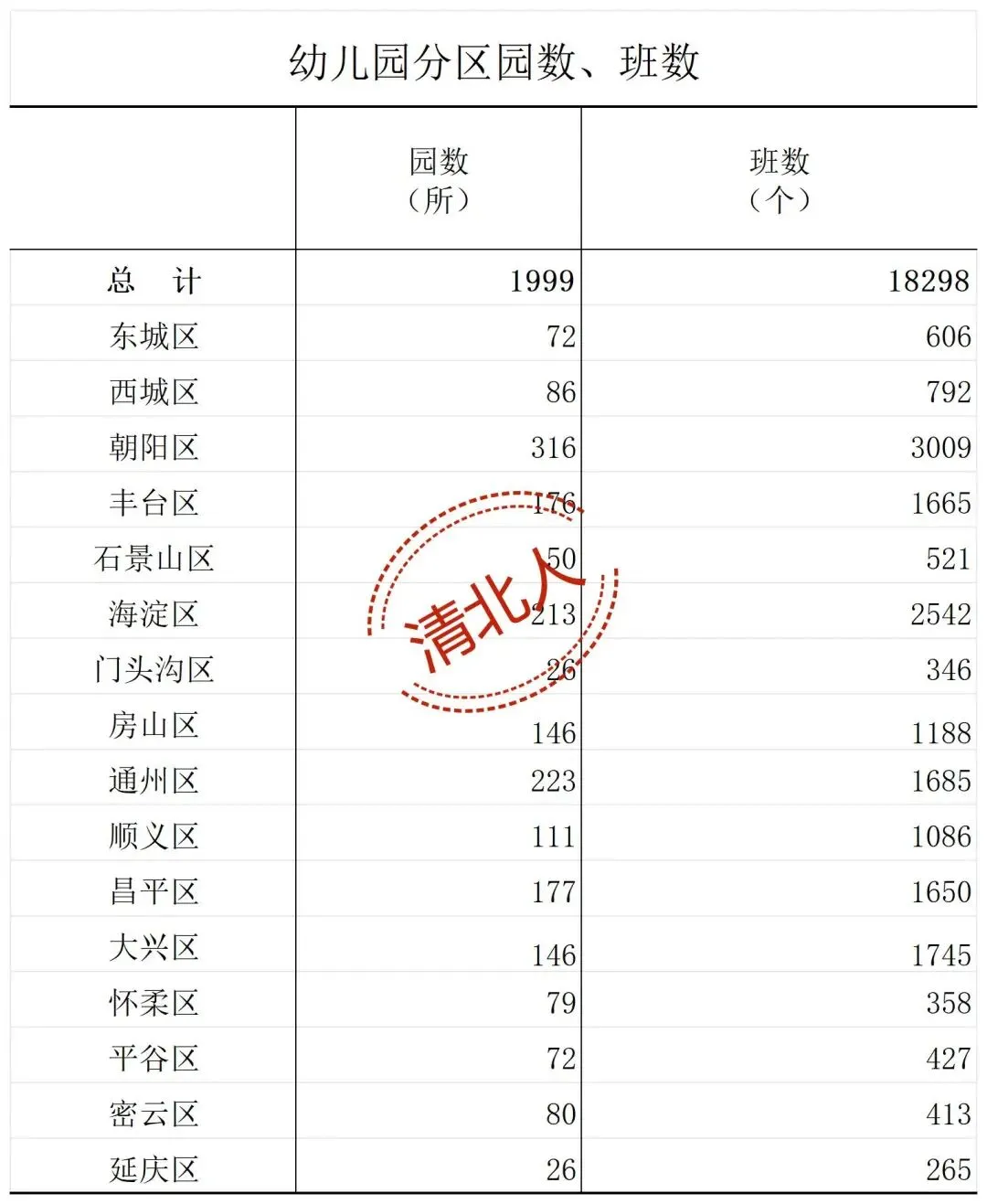 “取消中考”又刷屏,北京学生全员上高中还有多远?-第2张图片-四季读书网