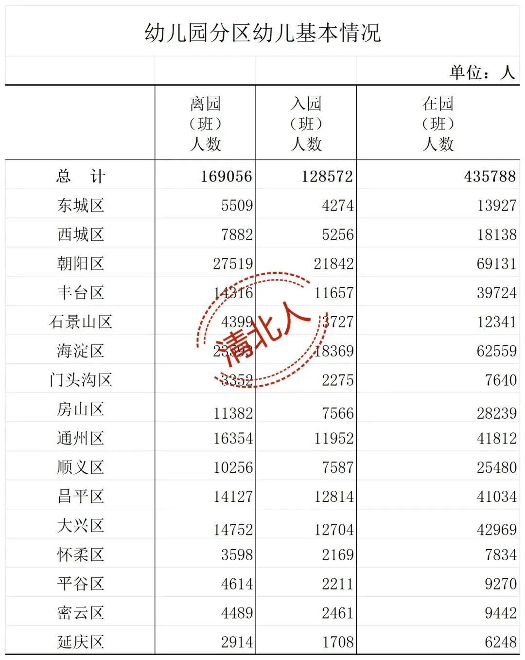 “取消中考”又刷屏,北京学生全员上高中还有多远?-第3张图片-四季读书网
