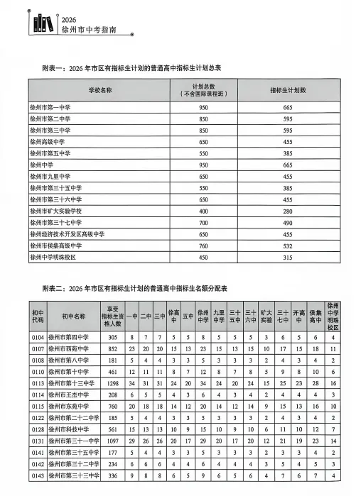 备战徐州中考!A志愿投档线、平行志愿线详解及完整录取流程-第3张图片-四季读书网