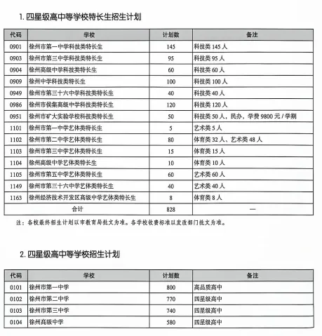 备战徐州中考!A志愿投档线、平行志愿线详解及完整录取流程-第5张图片-四季读书网