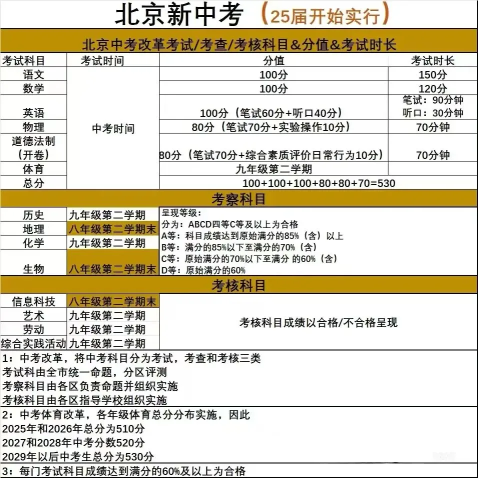 27中考各分数段需要的得分率(460分—500分段)-第2张图片-四季读书网