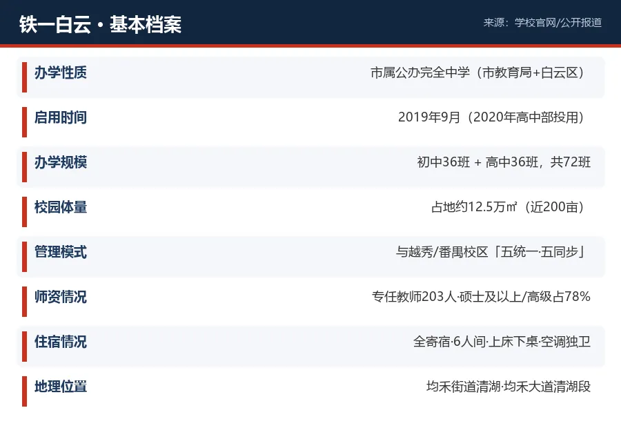 探校实录|铁一白云:首届中考就拿下公办第一,这成色到底几成?(意向登记入口见文末「阅读原文」)-第2张图片-四季读书网