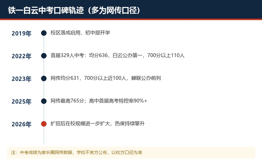 探校实录|铁一白云:首届中考就拿下公办第一,这成色到底几成?(意向登记入口见文末「阅读原文」)-第4张图片-四季读书网