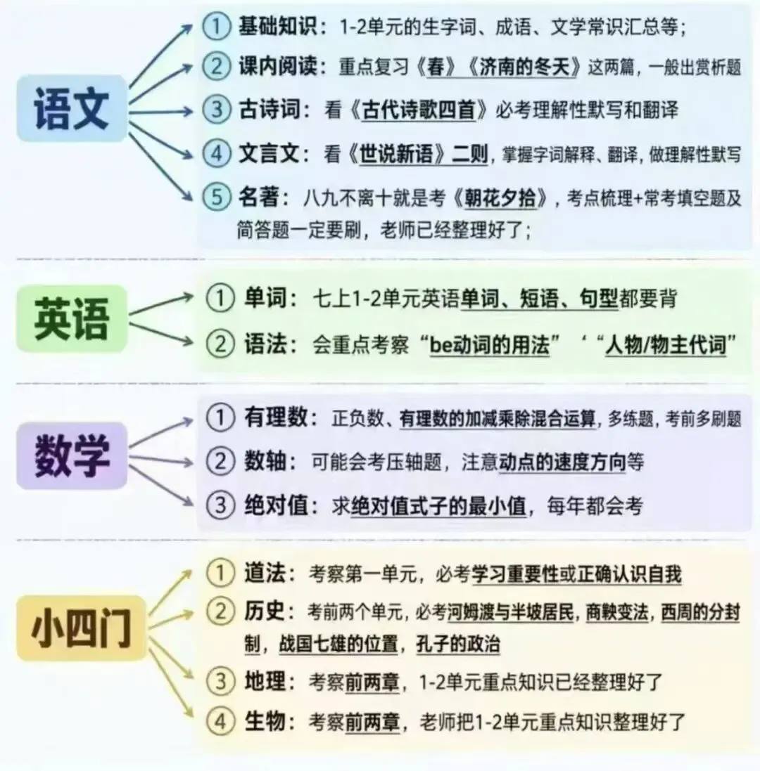 初一第一次月考 是大洗牌-第1张图片-四季读书网 初一第一次月考 是大洗牌-第1张图片-四季读书网