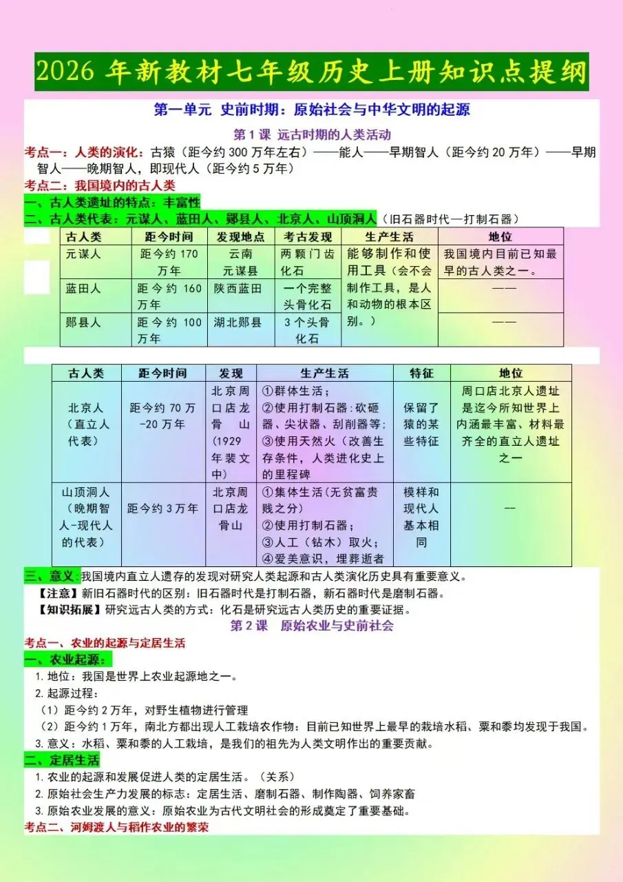 初一七年级上册历史全册核心知识点考点总结梳理(新版教材)电子版可打印下载-第2张图片-四季读书网