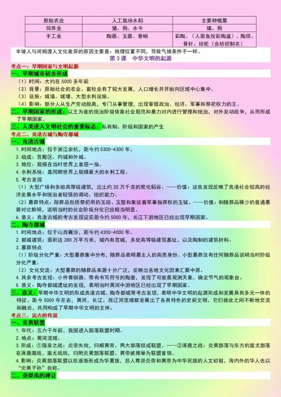 初一七年级上册历史全册核心知识点考点总结梳理(新版教材)电子版可打印下载-第4张图片-四季读书网