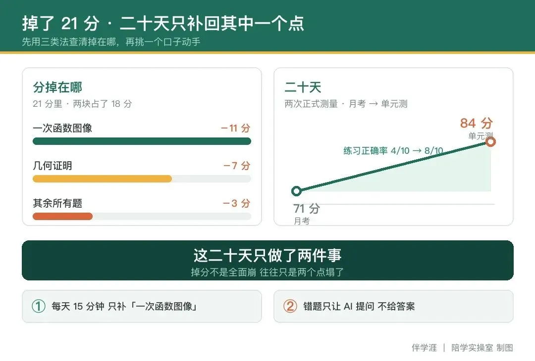 初二数学掉了二十分别急着报班先做这两件事-第2张图片-四季读书网