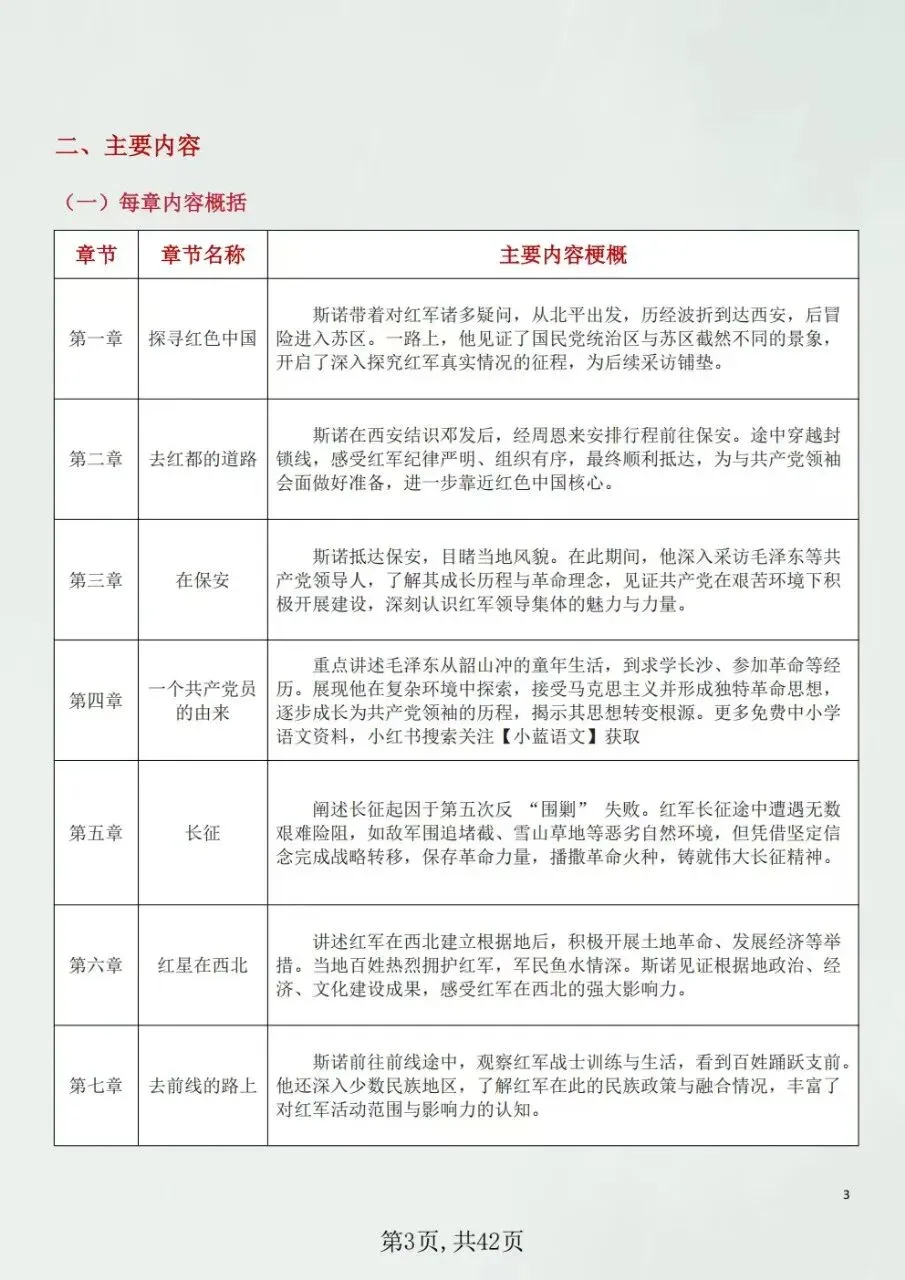 初二八年级上册语文名著《红星照耀中国》知识点要点梳理+中考真题+考点练习(新版教材)电子版可打印下载-第4张图片-四季读书网 初二八年级上册语文名著《红星照耀中国》知识点要点梳理+中考真题+考点练习(新版教材)电子版可打印下载-第4张图片-四季读书网