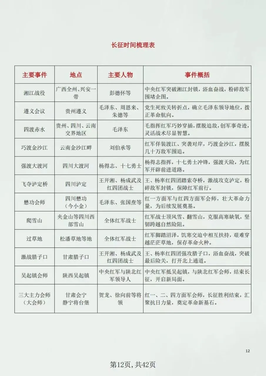 初二八年级上册语文名著《红星照耀中国》知识点要点梳理+中考真题+考点练习(新版教材)电子版可打印下载-第10张图片-四季读书网 初二八年级上册语文名著《红星照耀中国》知识点要点梳理+中考真题+考点练习(新版教材)电子版可打印下载-第10张图片-四季读书网