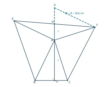 初二数学成绩拉开差距,往往从“不会添这条辅助线”开始-第2张图片-四季读书网 初二数学成绩拉开差距,往往从“不会添这条辅助线”开始-第2张图片-四季读书网