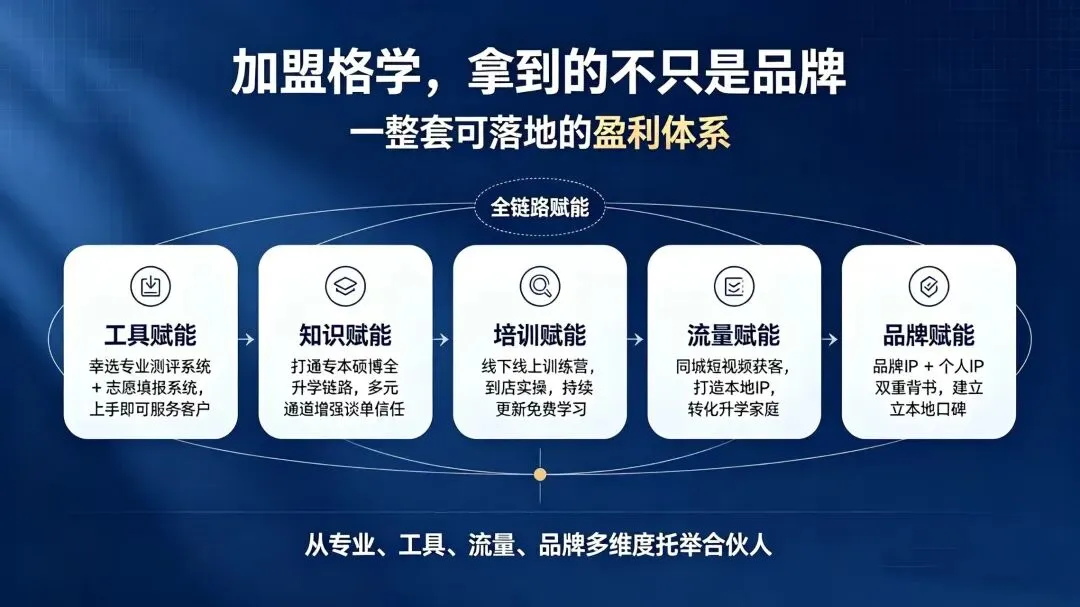 高考志愿填报加盟人必读-第3张图片-四季读书网 高考志愿填报加盟人必读-第3张图片-四季读书网