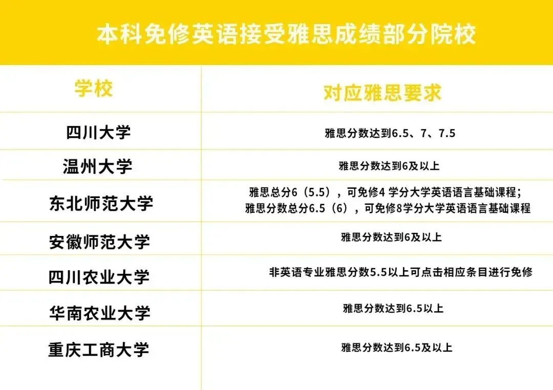 高考英语全面“雅思化”的趋势下,提前学雅思=抢占高考+留学双赛道!-第4张图片-四季读书网 高考英语全面“雅思化”的趋势下,提前学雅思=抢占高考+留学双赛道!-第4张图片-四季读书网