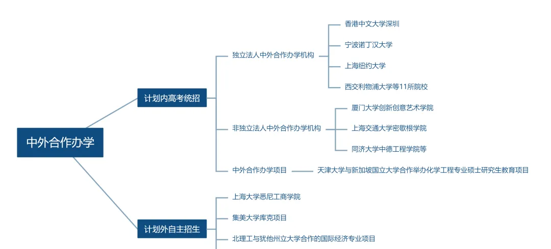 高考英语全面“雅思化”的趋势下,提前学雅思=抢占高考+留学双赛道!-第5张图片-四季读书网 高考英语全面“雅思化”的趋势下,提前学雅思=抢占高考+留学双赛道!-第5张图片-四季读书网