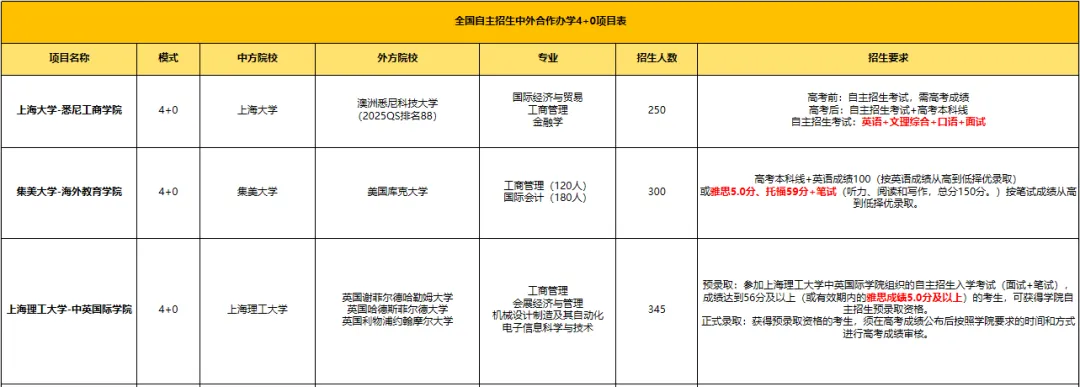 高考英语全面“雅思化”的趋势下,提前学雅思=抢占高考+留学双赛道!-第6张图片-四季读书网 高考英语全面“雅思化”的趋势下,提前学雅思=抢占高考+留学双赛道!-第6张图片-四季读书网