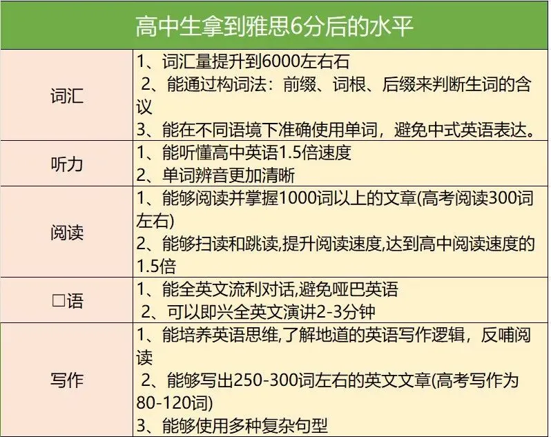 高考英语全面“雅思化”的趋势下,提前学雅思=抢占高考+留学双赛道!-第8张图片-四季读书网 高考英语全面“雅思化”的趋势下,提前学雅思=抢占高考+留学双赛道!-第8张图片-四季读书网