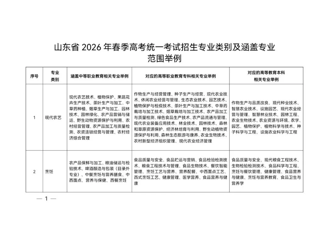 山东省春季高考统一考试招生专业类别及涵盖专业范围举例-第2张图片-四季读书网