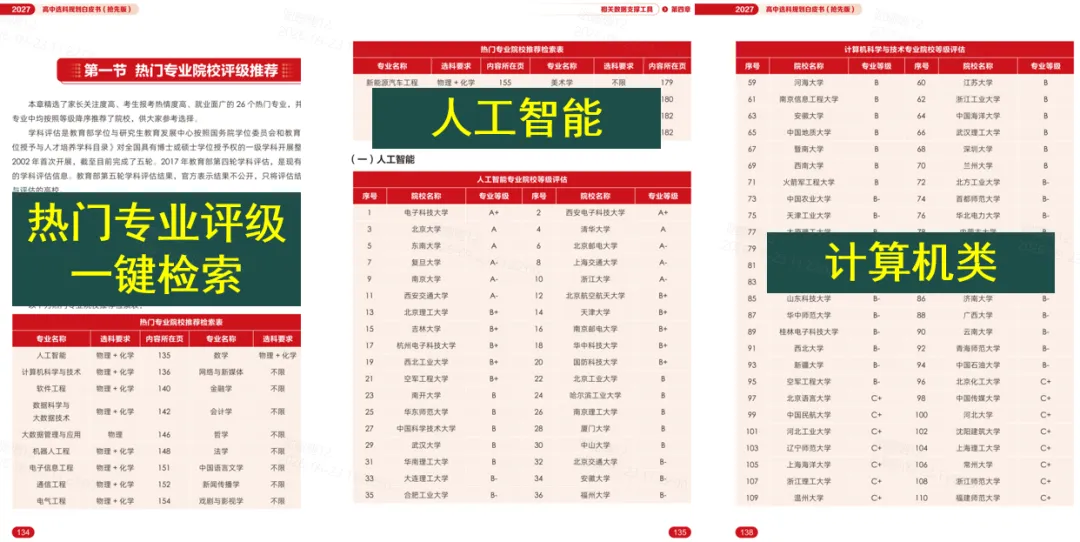 限量200本!《2027北京高考选科白皮书》快来领取!-第14张图片-四季读书网