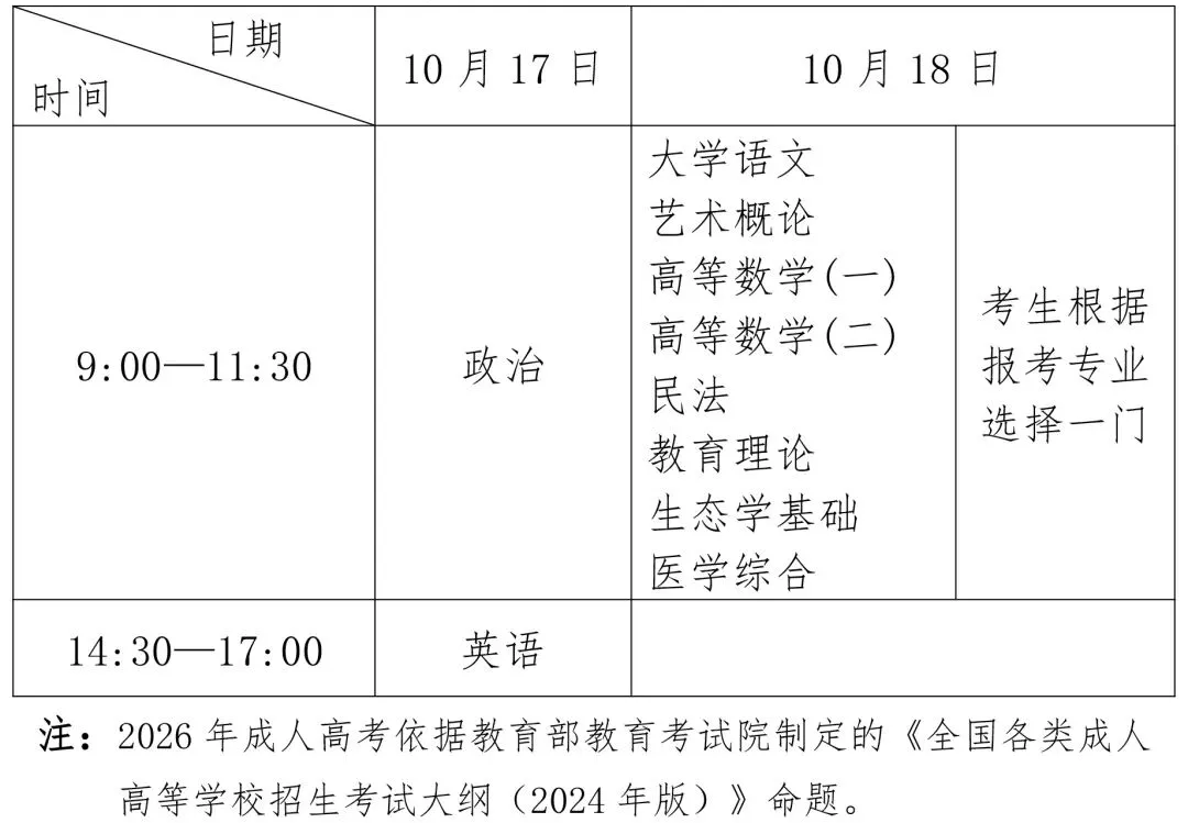 2026年福建省成人高考温馨提示(今日准考证开放下载)-第3张图片-四季读书网
