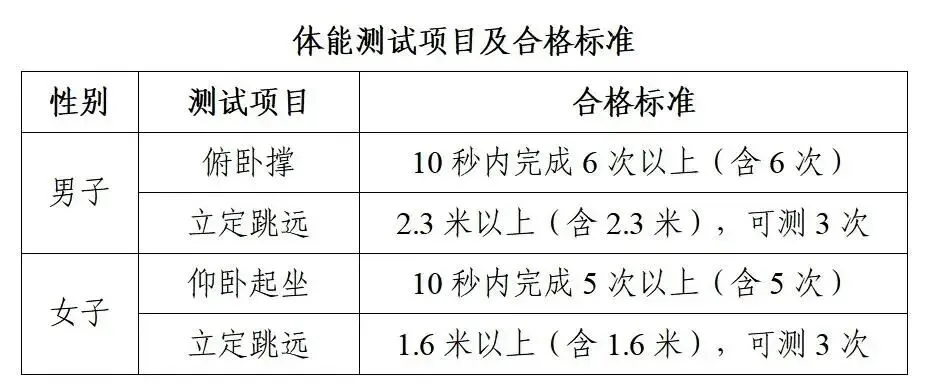 陕西高考39种特殊招生 |司法警校招生全解析-第5张图片-四季读书网