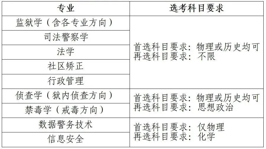 陕西高考39种特殊招生 |司法警校招生全解析-第6张图片-四季读书网