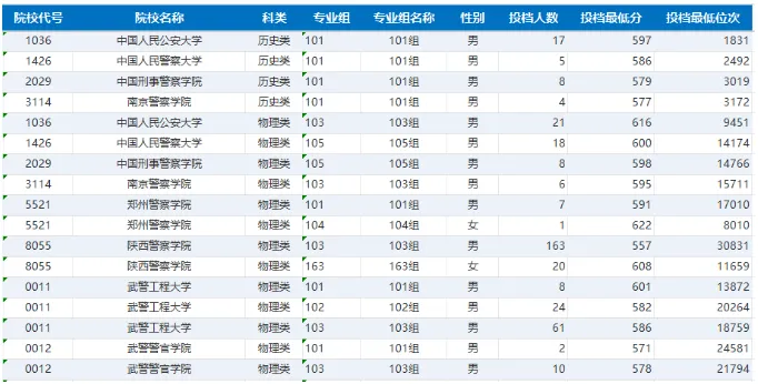 陕西高考39种特殊招生 |司法警校招生全解析-第7张图片-四季读书网