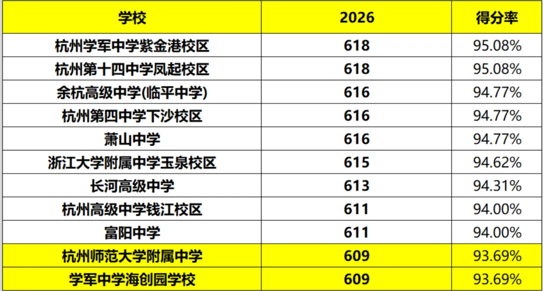 初三能冲前三所的孩子,都有这三点特质!-第3张图片-四季读书网