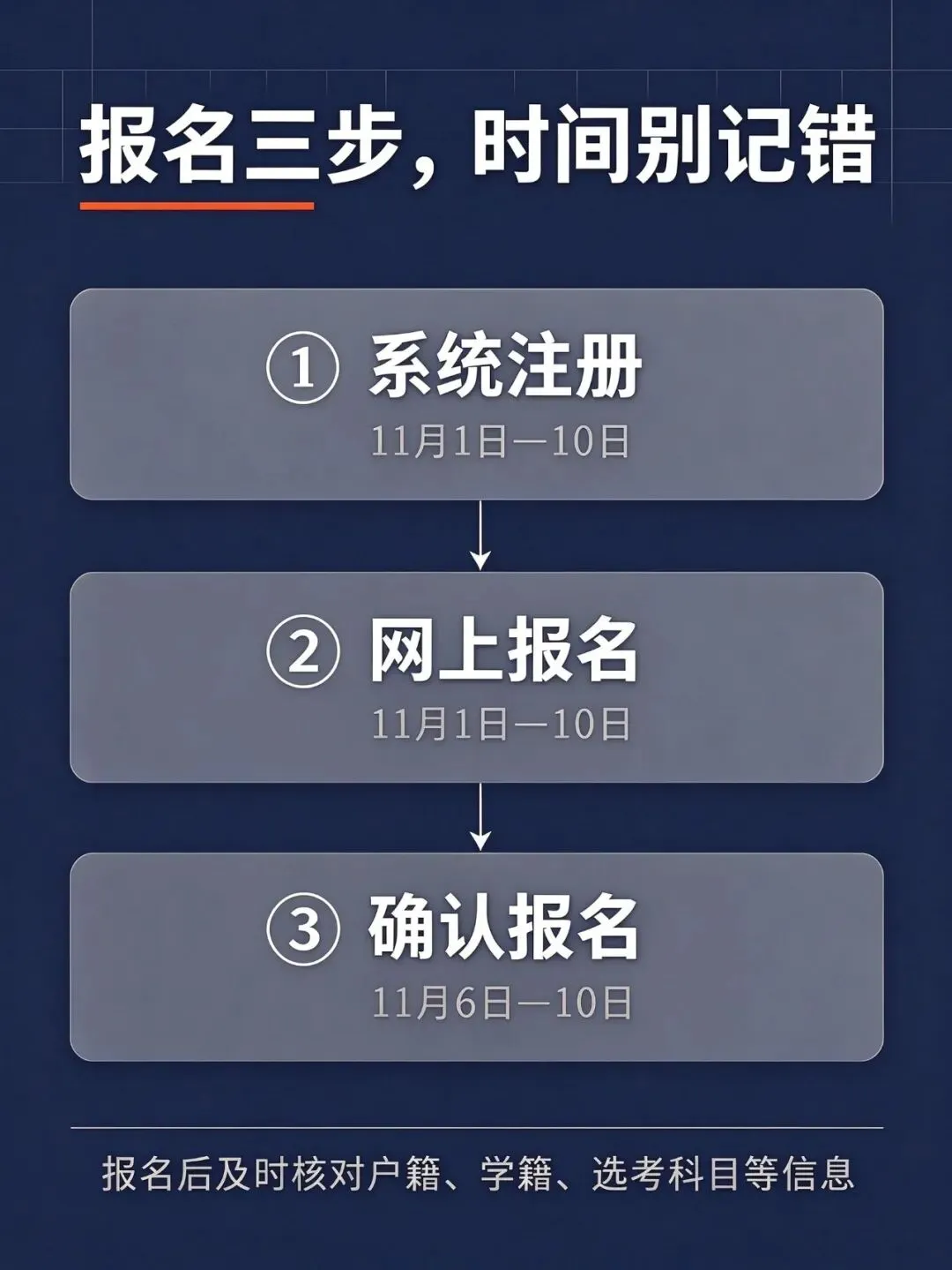 官宣!!2027广东高考报名时间确定,家长考生现在就要做这三件事-第4张图片-四季读书网 官宣!!2027广东高考报名时间确定,家长考生现在就要做这三件事-第4张图片-四季读书网