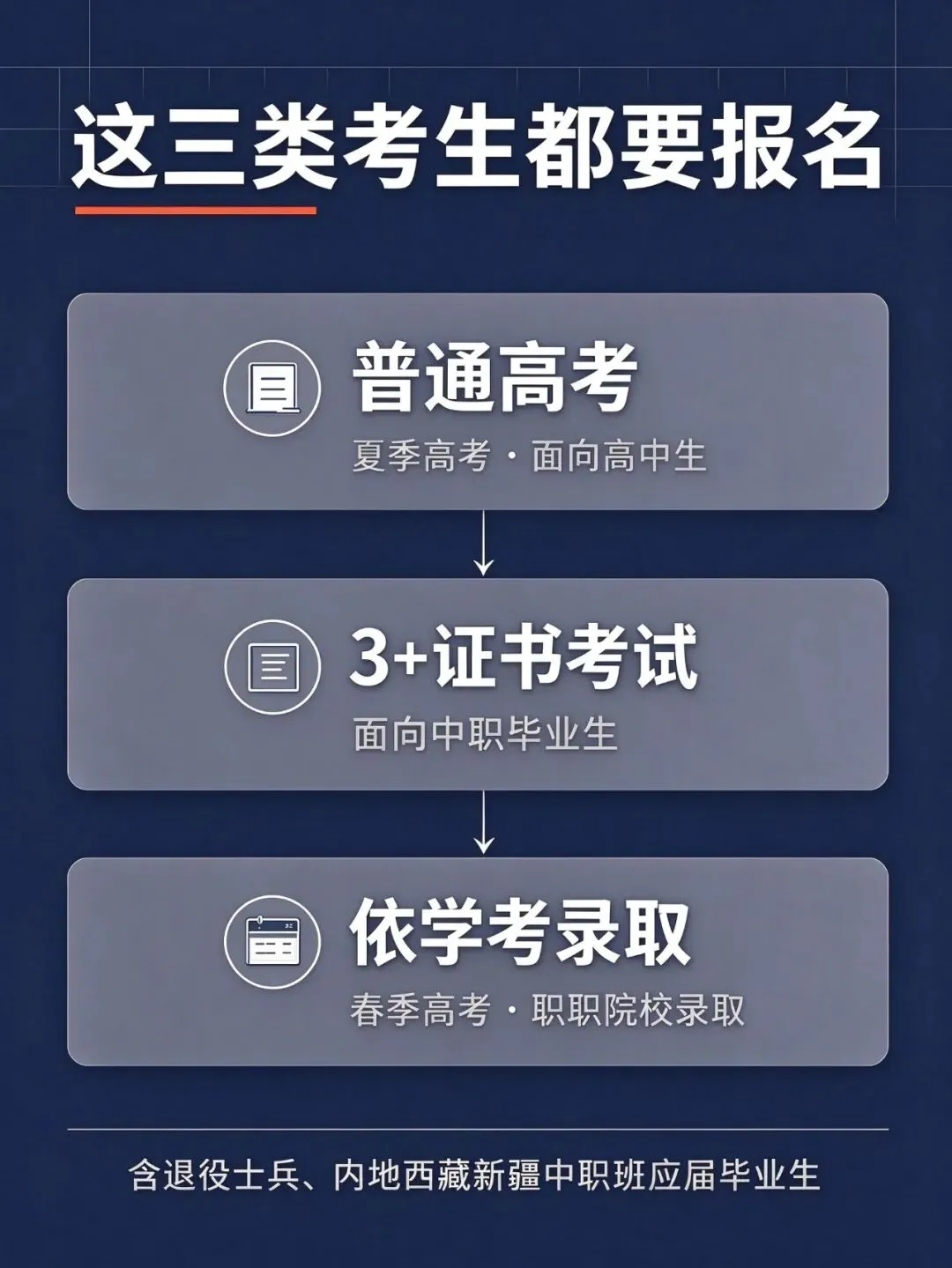 官宣!!2027广东高考报名时间确定,家长考生现在就要做这三件事-第5张图片-四季读书网 官宣!!2027广东高考报名时间确定,家长考生现在就要做这三件事-第5张图片-四季读书网