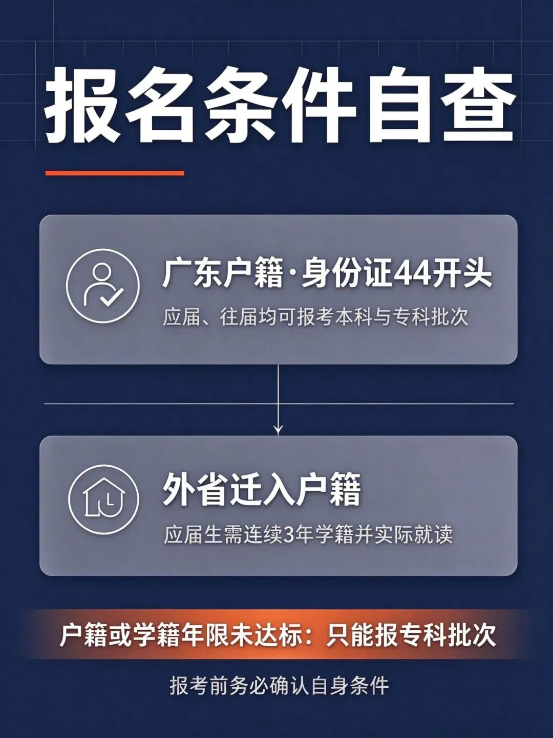 官宣!!2027广东高考报名时间确定,家长考生现在就要做这三件事-第6张图片-四季读书网 官宣!!2027广东高考报名时间确定,家长考生现在就要做这三件事-第6张图片-四季读书网