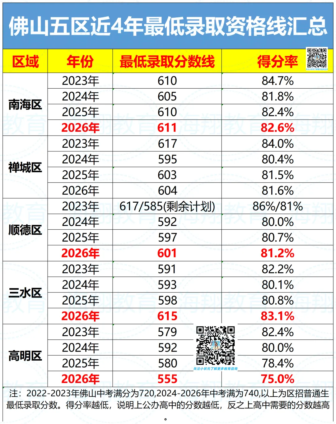 2027年佛山中考全年大事件!佛山初三家长码住收藏→-第4张图片-四季读书网 2027年佛山中考全年大事件!佛山初三家长码住收藏→-第4张图片-四季读书网