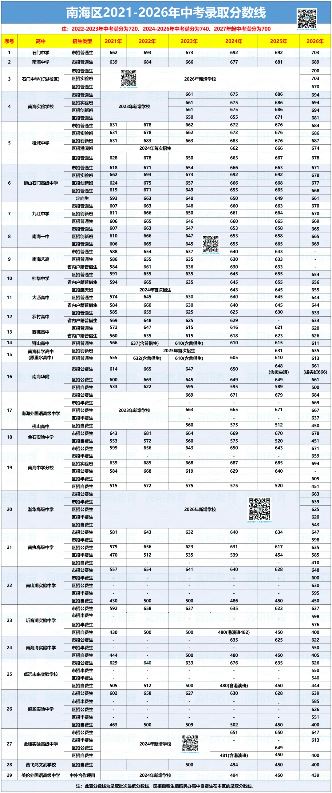 2027年佛山中考全年大事件!佛山初三家长码住收藏→-第7张图片-四季读书网 2027年佛山中考全年大事件!佛山初三家长码住收藏→-第7张图片-四季读书网