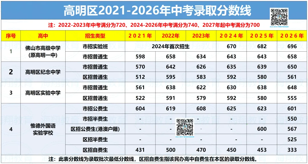 2027年佛山中考全年大事件!佛山初三家长码住收藏→-第8张图片-四季读书网 2027年佛山中考全年大事件!佛山初三家长码住收藏→-第8张图片-四季读书网