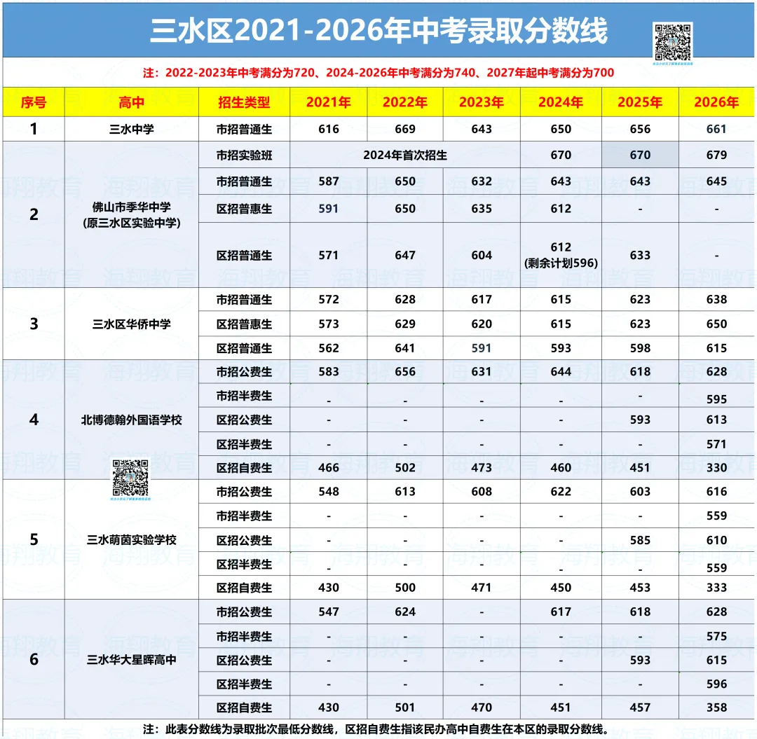 2027年佛山中考全年大事件!佛山初三家长码住收藏→-第9张图片-四季读书网 2027年佛山中考全年大事件!佛山初三家长码住收藏→-第9张图片-四季读书网