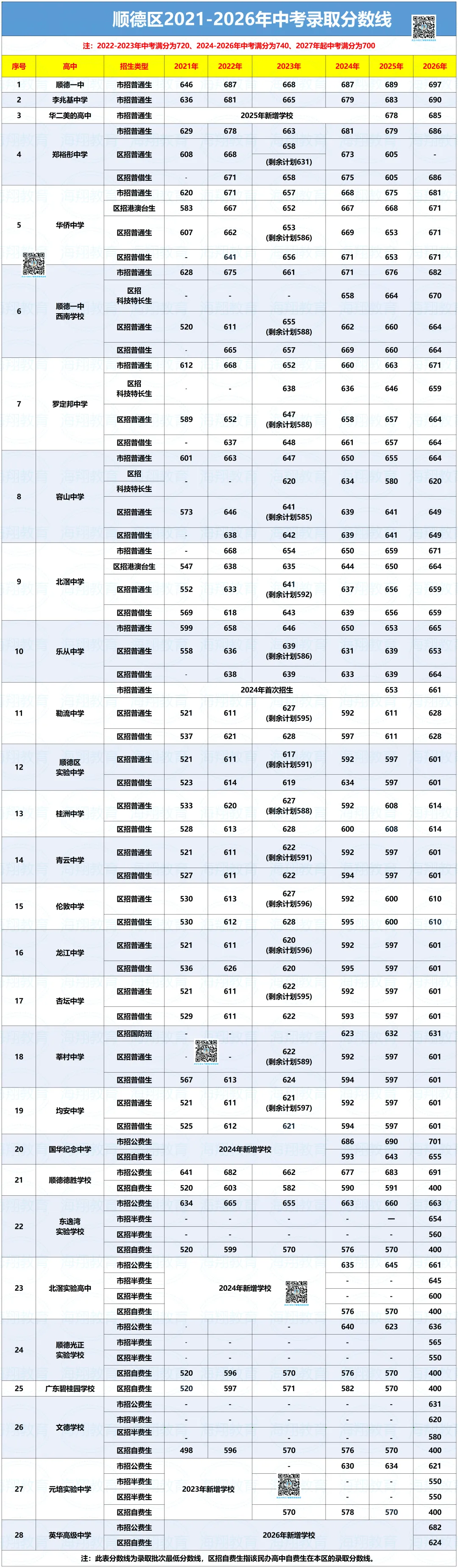2027年佛山中考全年大事件!佛山初三家长码住收藏→-第10张图片-四季读书网 2027年佛山中考全年大事件!佛山初三家长码住收藏→-第10张图片-四季读书网