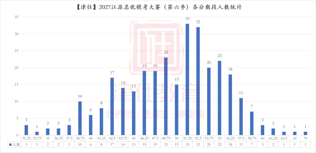 公告在即|2027江苏名优模考大赛【第七季】明日开考-第11张图片-四季读书网