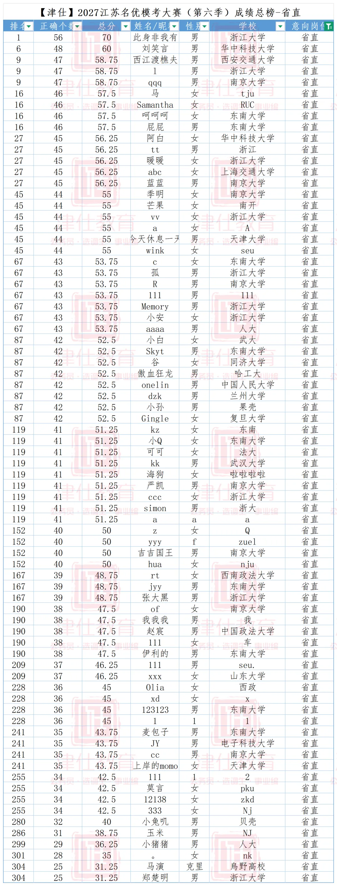 公告在即|2027江苏名优模考大赛【第七季】明日开考-第13张图片-四季读书网