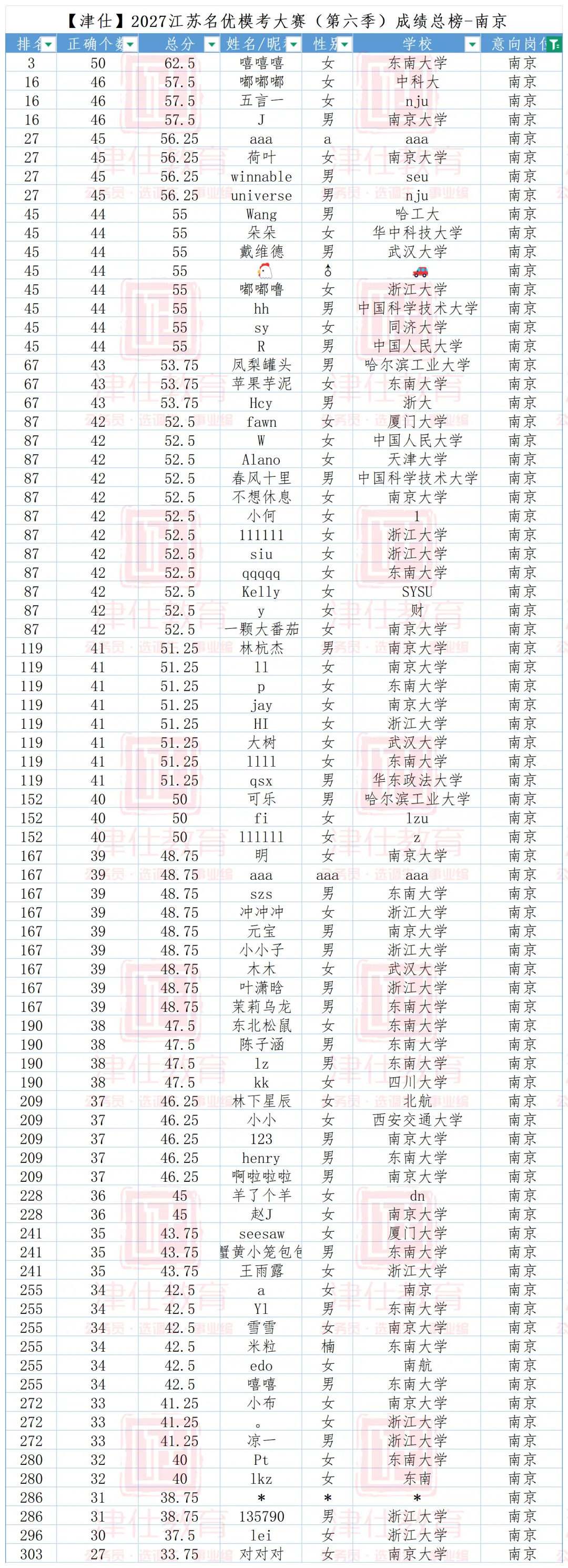 公告在即|2027江苏名优模考大赛【第七季】明日开考-第14张图片-四季读书网