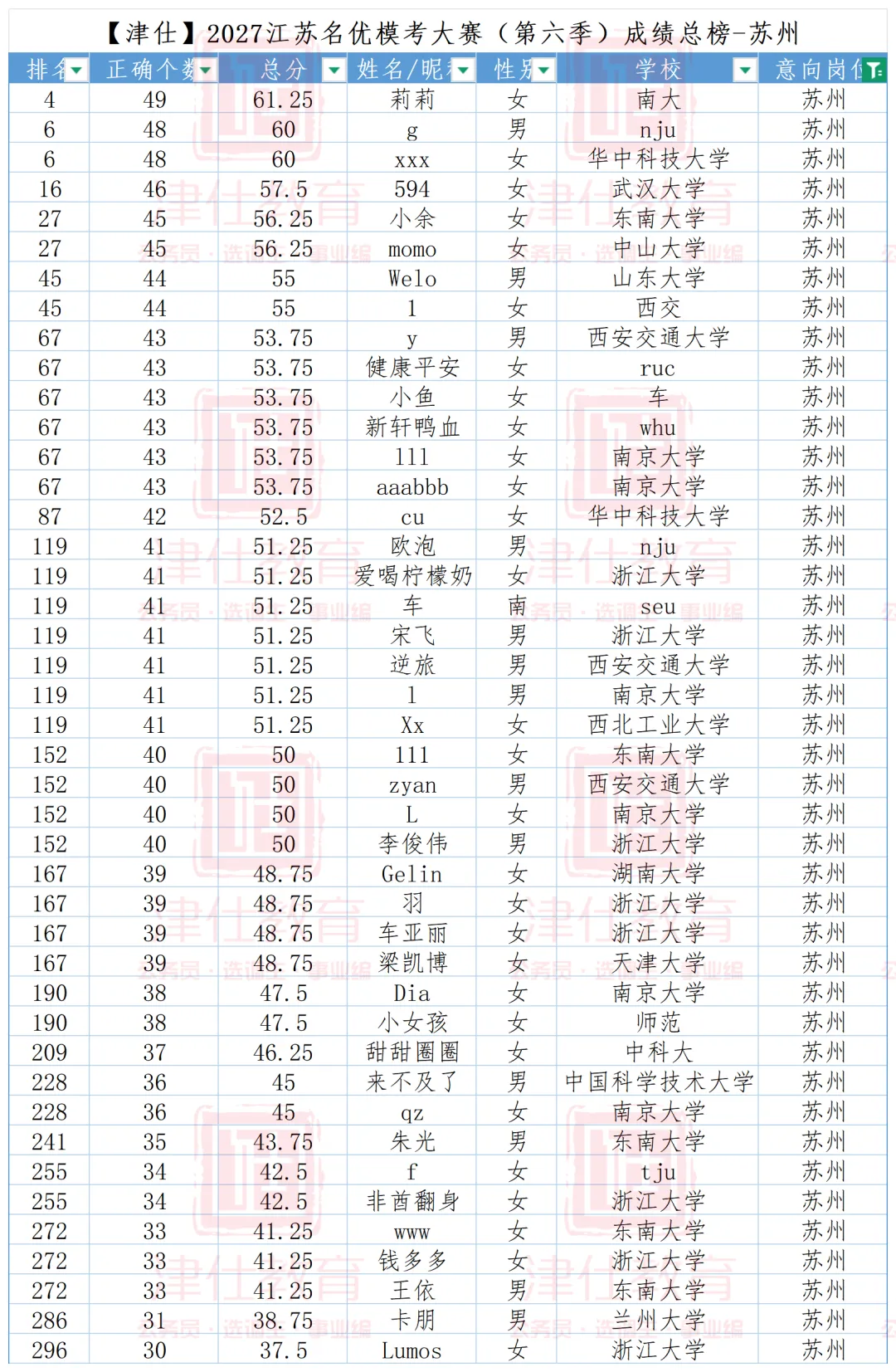 公告在即|2027江苏名优模考大赛【第七季】明日开考-第15张图片-四季读书网