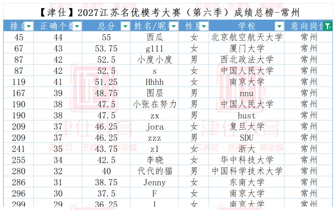 公告在即|2027江苏名优模考大赛【第七季】明日开考-第16张图片-四季读书网