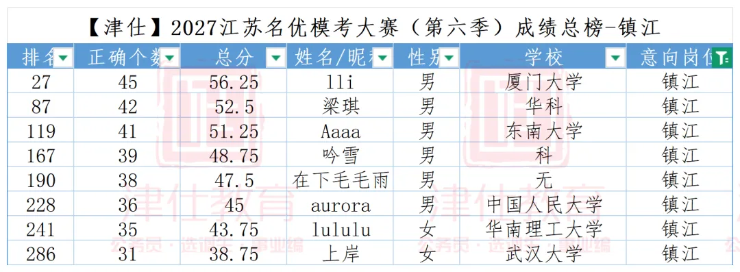 公告在即|2027江苏名优模考大赛【第七季】明日开考-第17张图片-四季读书网