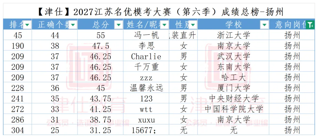 公告在即|2027江苏名优模考大赛【第七季】明日开考-第18张图片-四季读书网