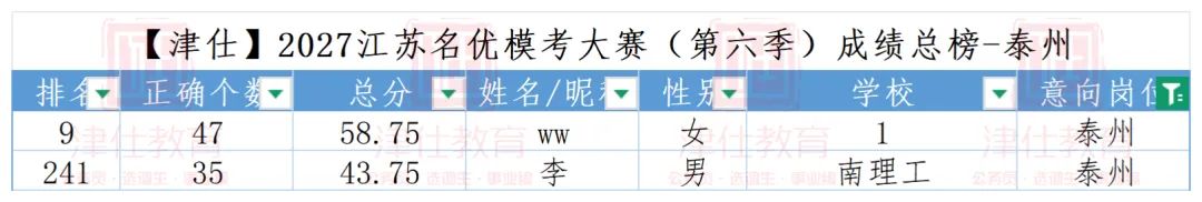 公告在即|2027江苏名优模考大赛【第七季】明日开考-第19张图片-四季读书网