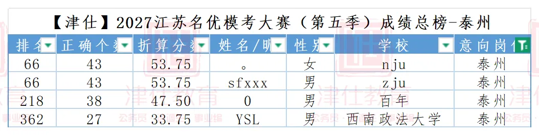 公告在即|2027江苏名优模考大赛【第七季】明日开考-第20张图片-四季读书网
