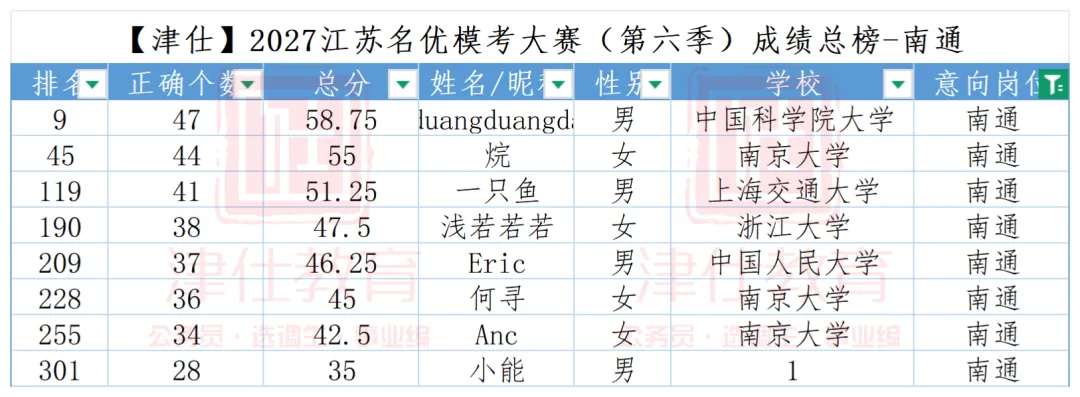 公告在即|2027江苏名优模考大赛【第七季】明日开考-第21张图片-四季读书网
