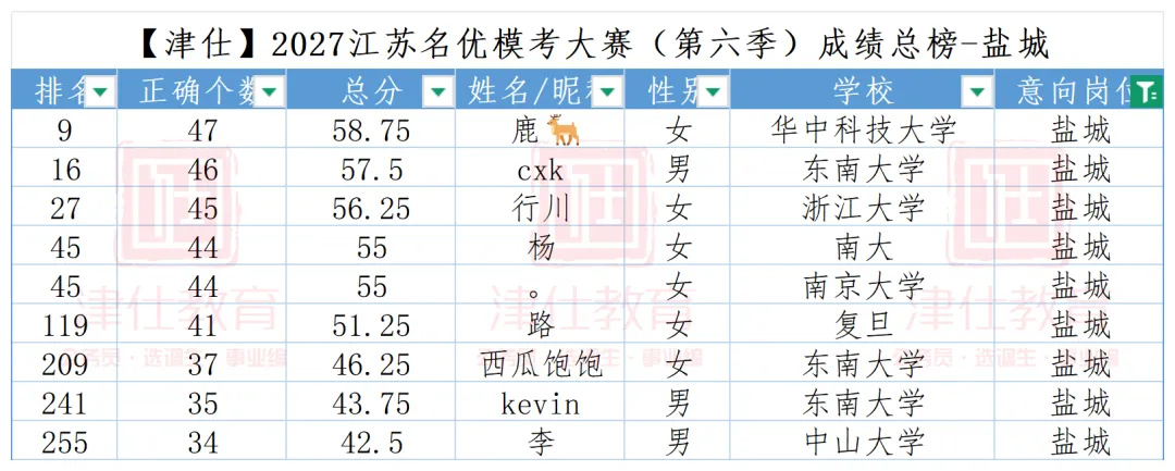 公告在即|2027江苏名优模考大赛【第七季】明日开考-第22张图片-四季读书网