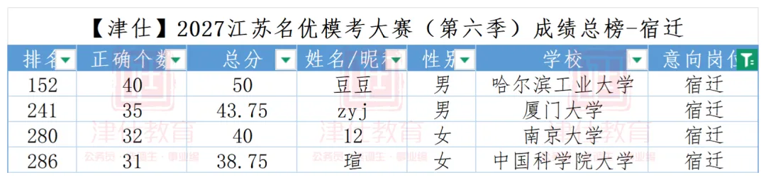 公告在即|2027江苏名优模考大赛【第七季】明日开考-第24张图片-四季读书网