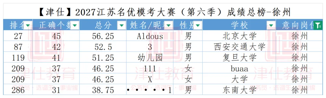公告在即|2027江苏名优模考大赛【第七季】明日开考-第25张图片-四季读书网