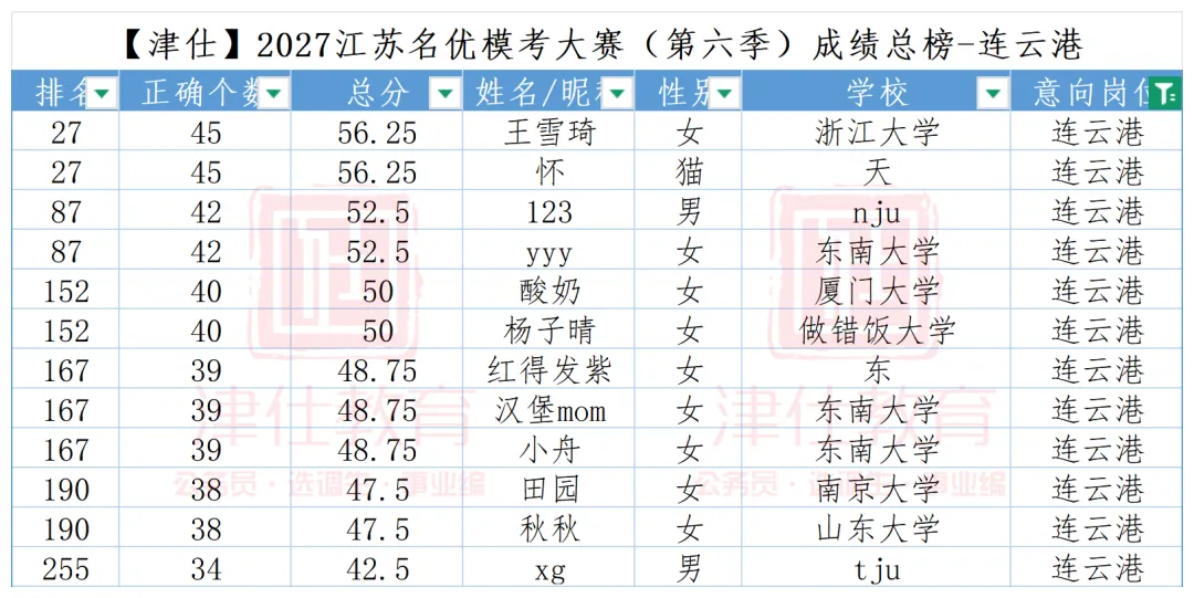 公告在即|2027江苏名优模考大赛【第七季】明日开考-第26张图片-四季读书网