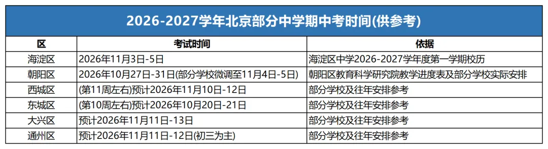 北京初三期中考安排出炉!考不好,要不要提前看民办高中-第2张图片-四季读书网