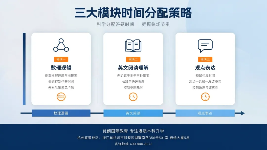 2027届高中生备考港大能力测试 模考节奏与临场心态调整-第3张图片-四季读书网 2027届高中生备考港大能力测试 模考节奏与临场心态调整-第3张图片-四季读书网